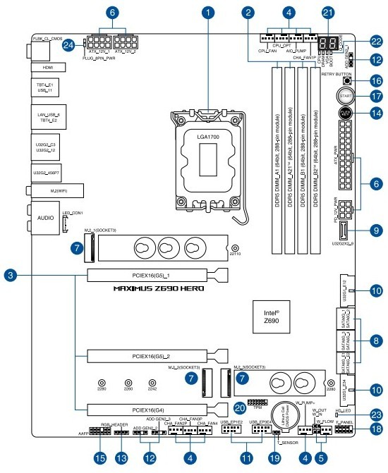 ASUS ROG MAXIMUS Z690 HERO