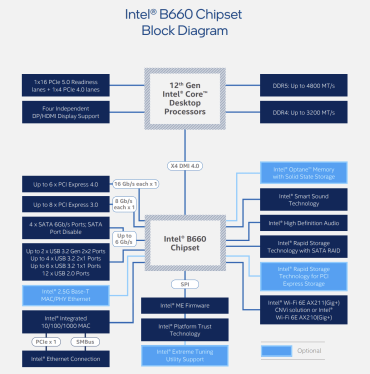 GIGABYTE B660 GAMING X DDR4