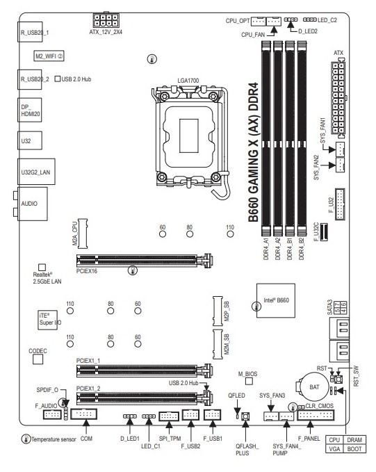 GIGABYTE B660 GAMING X DDR4