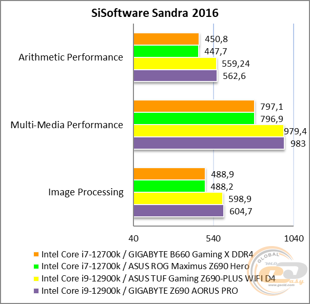 GIGABYTE B660 GAMING X DDR4