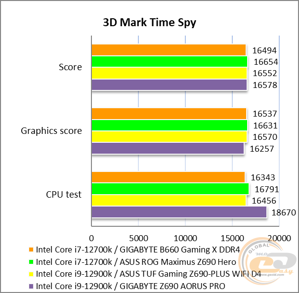 GIGABYTE B660 GAMING X DDR4