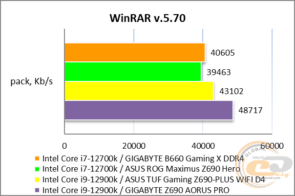 GIGABYTE B660 GAMING X DDR4