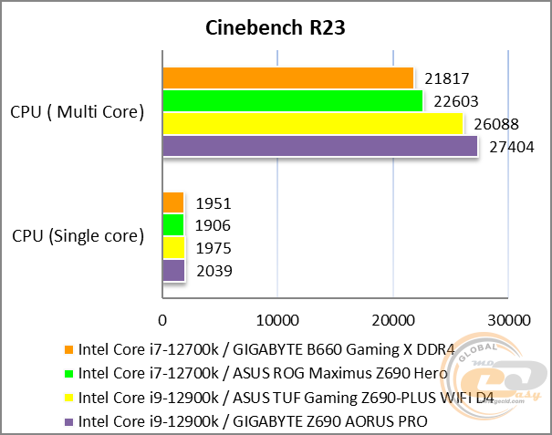 GIGABYTE B660 GAMING X DDR4