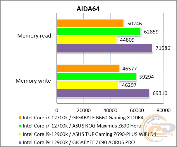 GIGABYTE B660 GAMING X DDR4