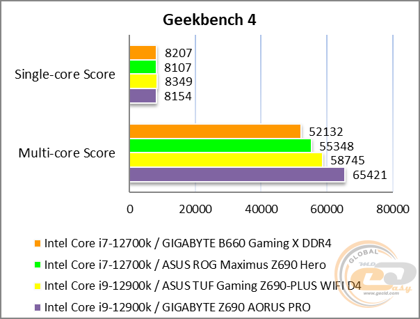 GIGABYTE B660 GAMING X DDR4