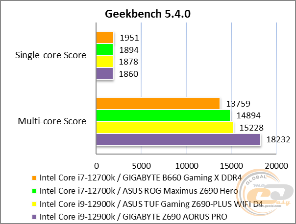 GIGABYTE B660 GAMING X DDR4
