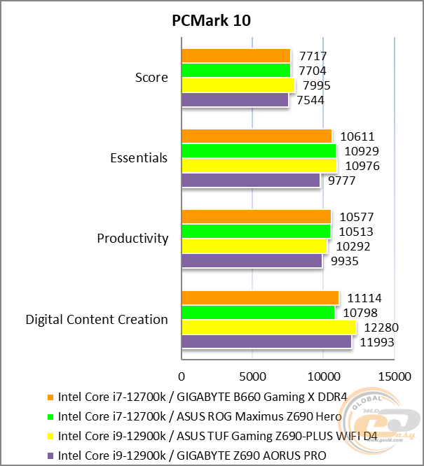 GIGABYTE B660 GAMING X DDR4