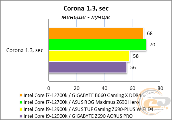 GIGABYTE B660 GAMING X DDR4