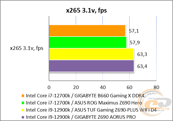 GIGABYTE B660 GAMING X DDR4