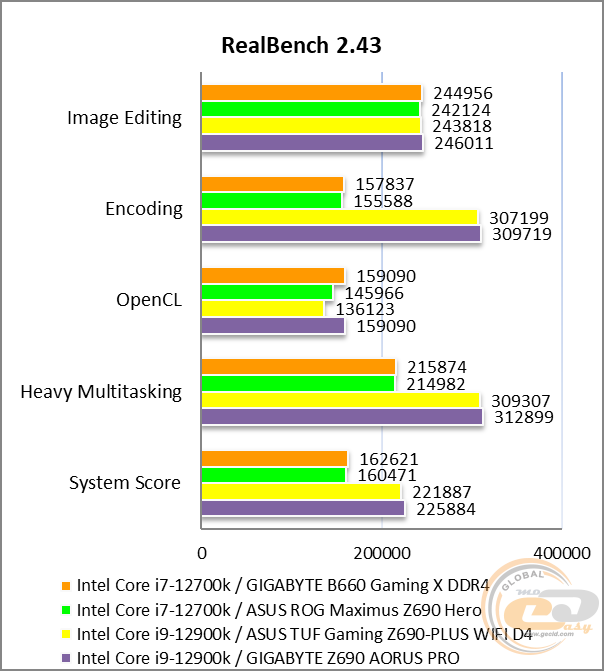GIGABYTE B660 GAMING X DDR4