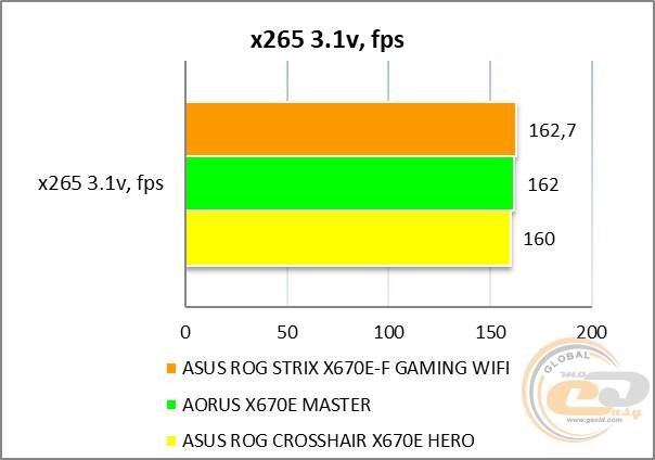 ASUS ROG STRIX X670E-F GAMING WIFI