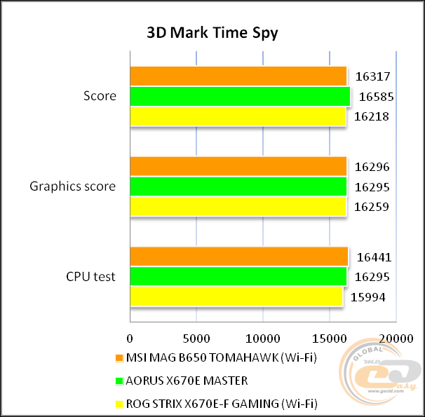 MSI MAG B650 TOMAHAWK WIFI