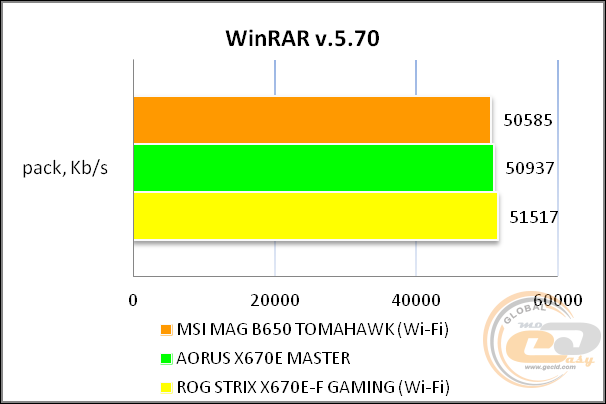 MSI MAG B650 TOMAHAWK WIFI