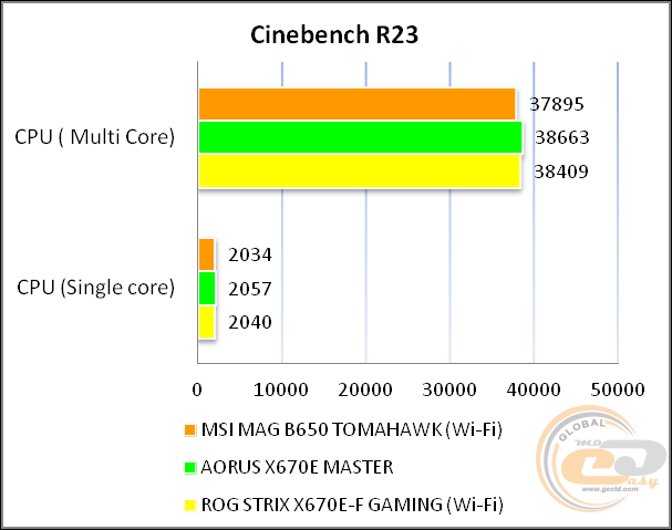 MSI MAG B650 TOMAHAWK WIFI