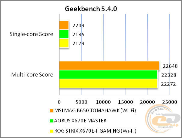 MSI MAG B650 TOMAHAWK WIFI