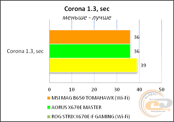 MSI MAG B650 TOMAHAWK WIFI