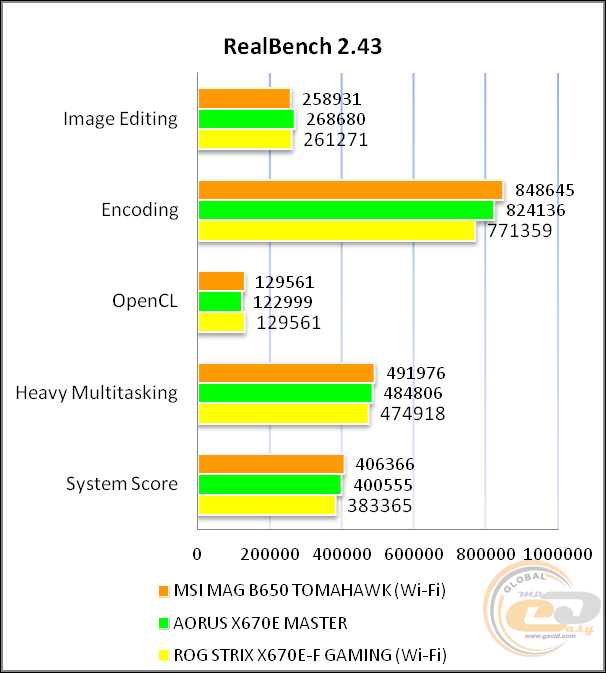 MSI MAG B650 TOMAHAWK WIFI