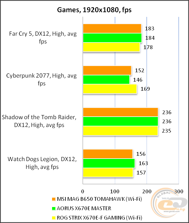 MSI MAG B650 TOMAHAWK WIFI