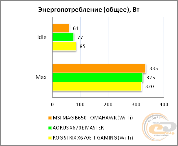 MSI MAG B650 TOMAHAWK WIFI