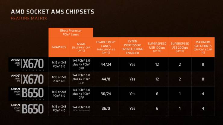 MSI MAG B650 TOMAHAWK WIFI