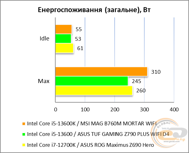 MSI MAG B760M MORTAR WIFI