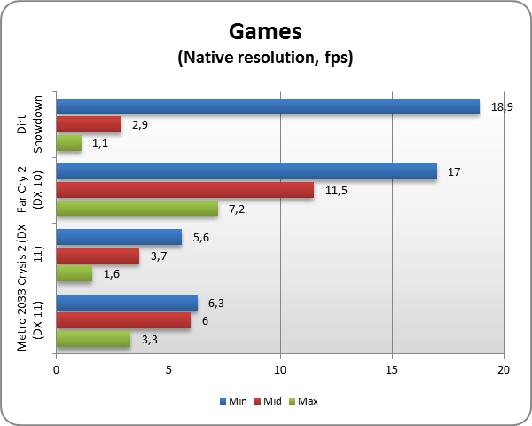 ZOTAC ZBOX nano AD12 PLUS test