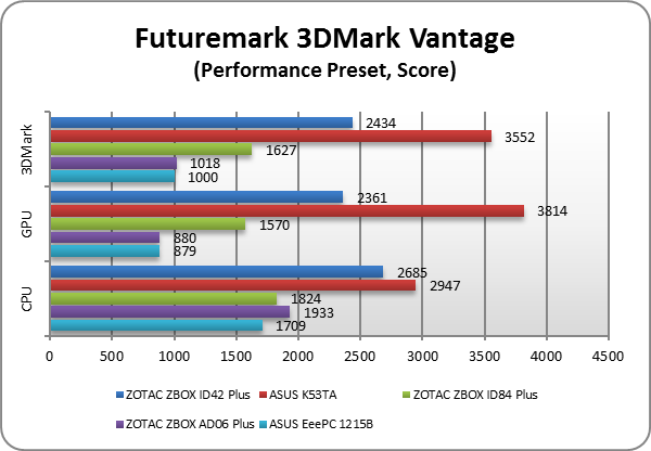 ZOTAC ZBOX ID42 Plus