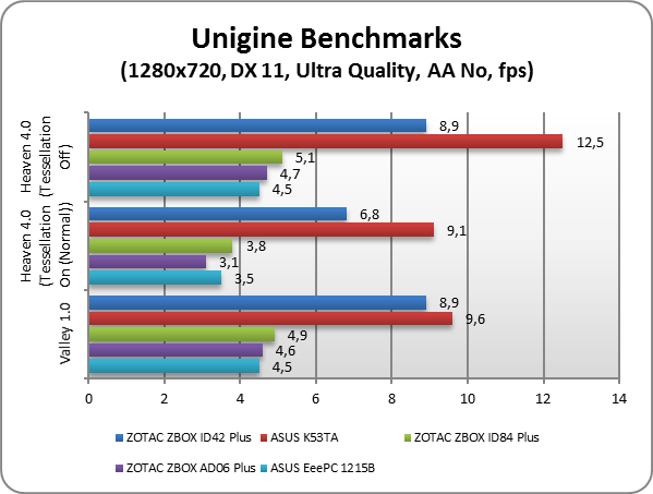 ZOTAC ZBOX ID42 Plus