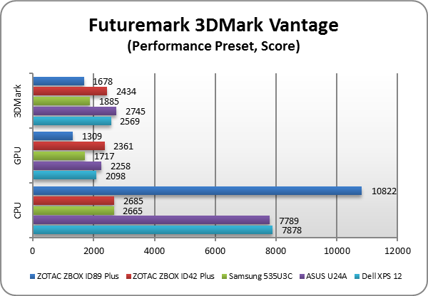 ZOTAC ZBOX ID89 Plus