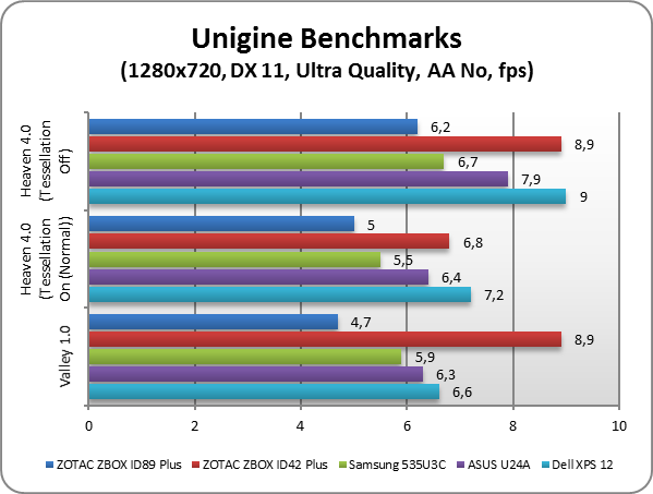 ZOTAC ZBOX ID89 Plus