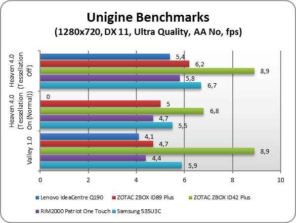 Lenovo IdeaCentre Q190