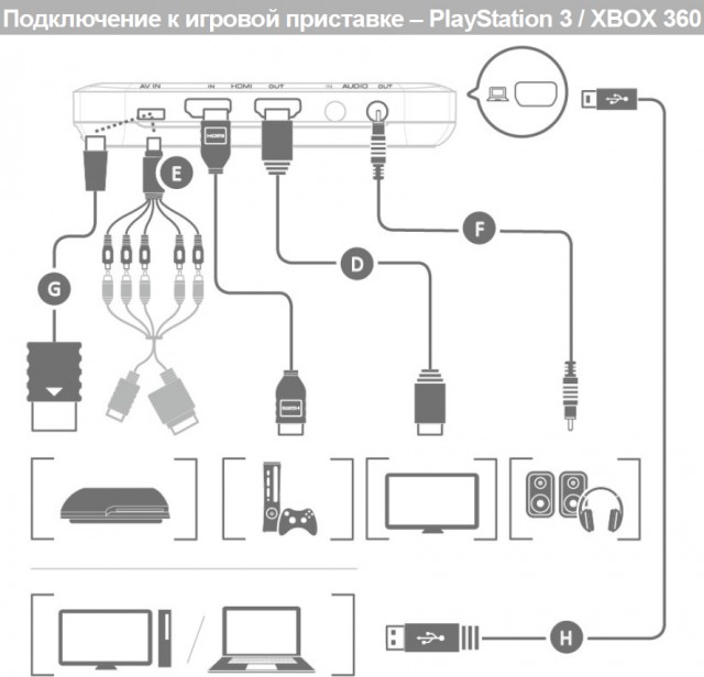 AVerMedia Live Gamer Portable