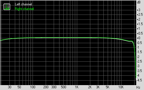 ASUS Xonar D-KARAX