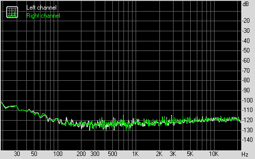 ASUS Xonar D-KARAX