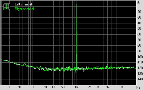 ASUS Xonar D-KARAX