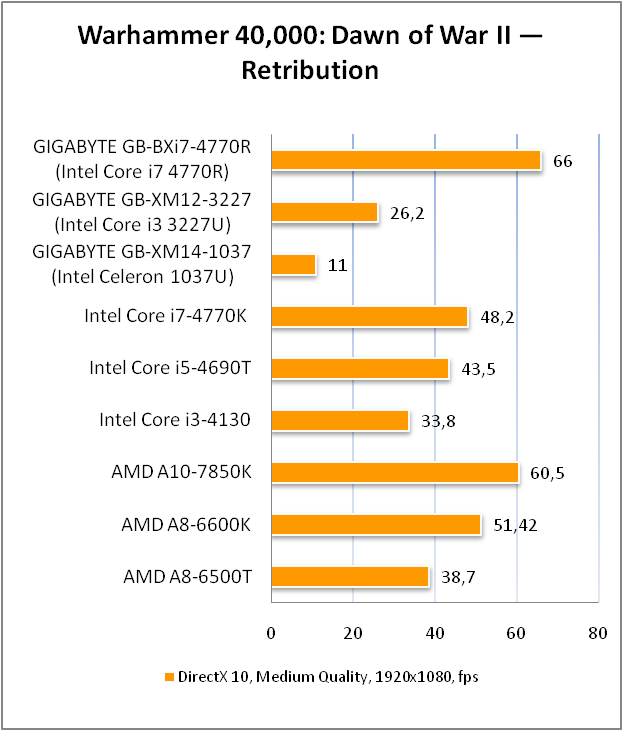 GIGABYTE BRIX GB-BXi7-4770R