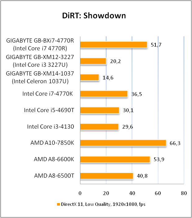 GIGABYTE BRIX GB-BXi7-4770R