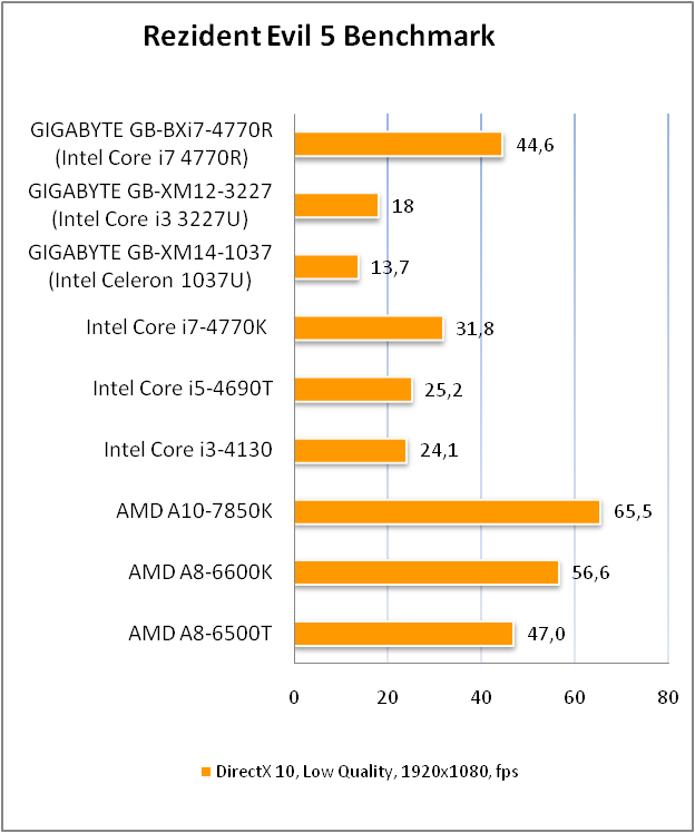 GIGABYTE BRIX GB-BXi7-4770R