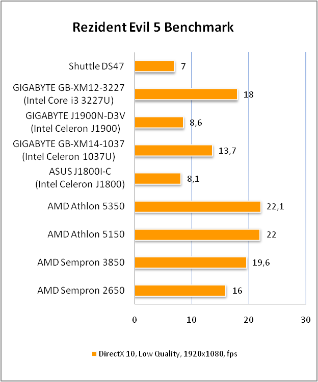 Shuttle DS47