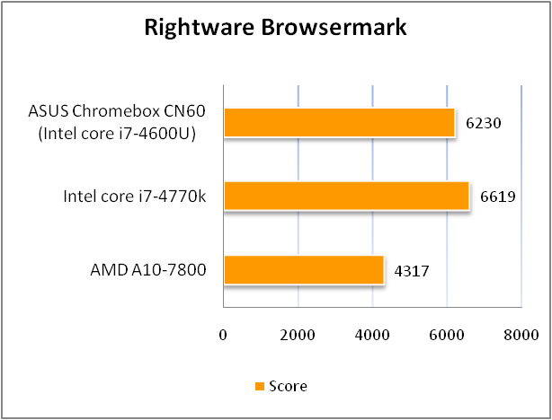 ASUS Chromebox CN60