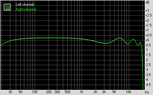 ASUS Xonar U3