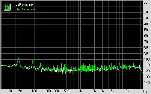 ASUS Xonar U3