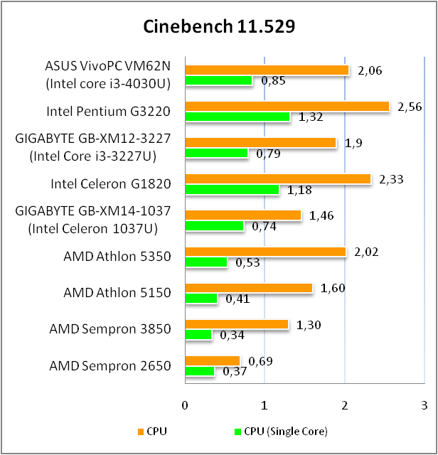 ASUS VivoPC VM62N