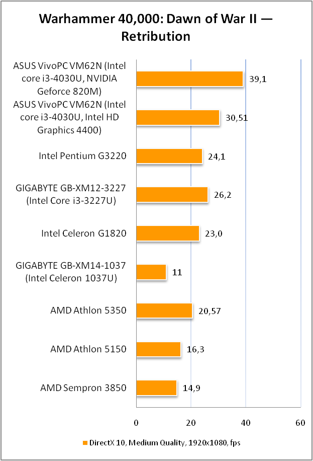 ASUS VivoPC VM62N