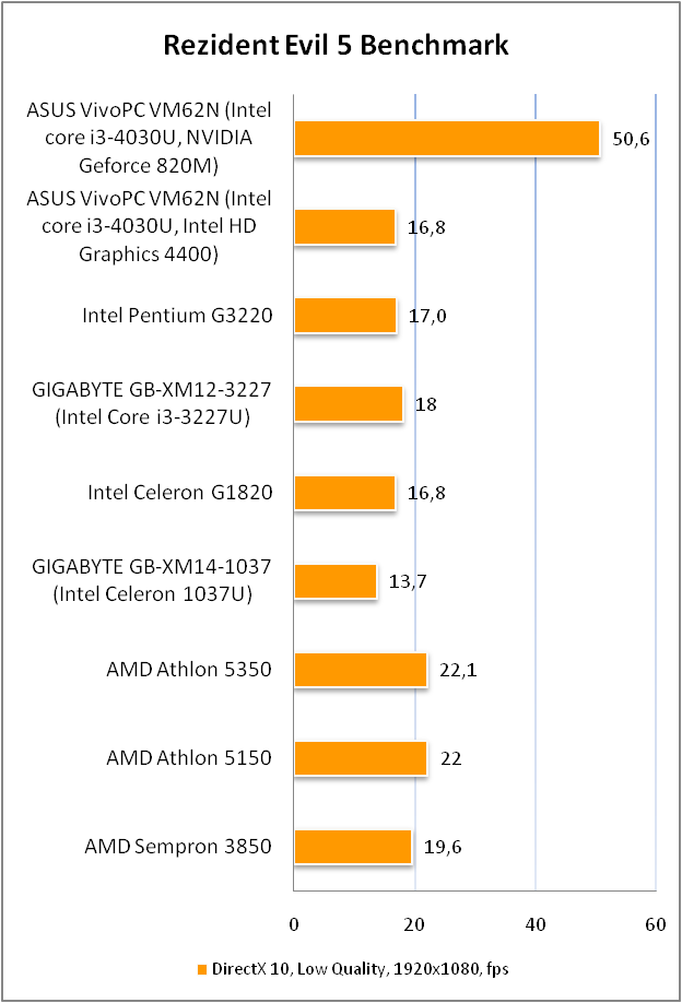 ASUS VivoPC VM62N