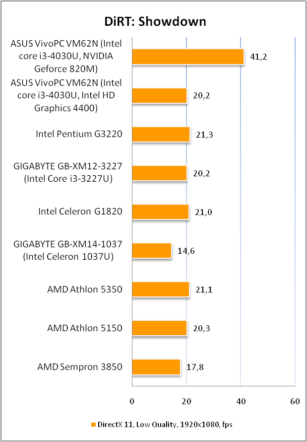 ASUS VivoPC VM62N