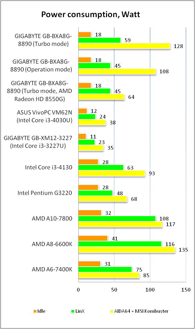 GIGABYTE GB-BXA8G-8890