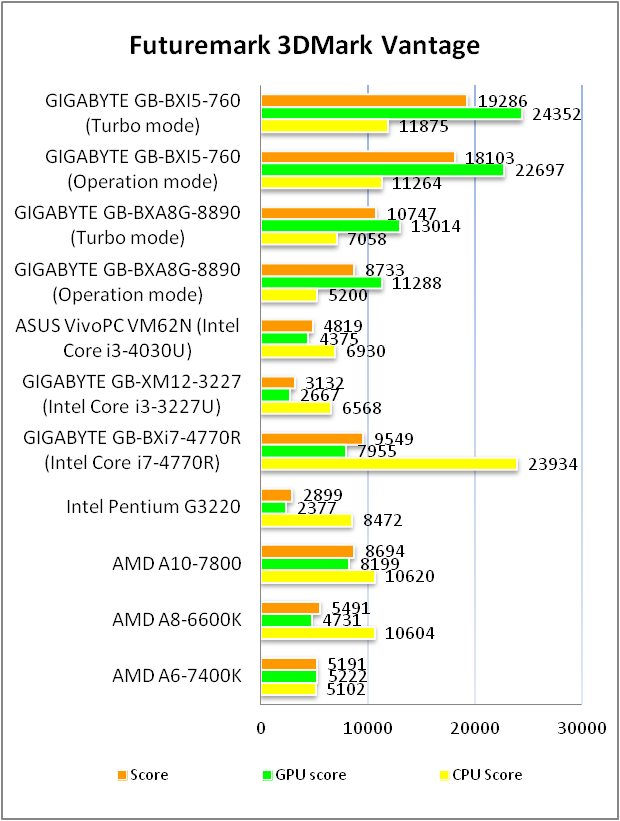 GIGABYTE GB-BXi5G-760