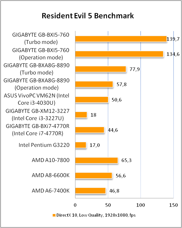 GIGABYTE GB-BXi5G-760