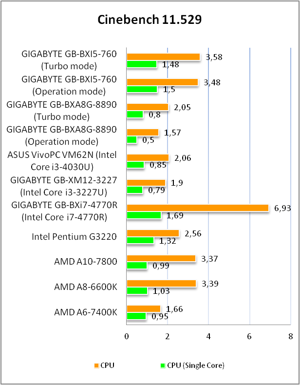 GIGABYTE GB-BXi5G-760